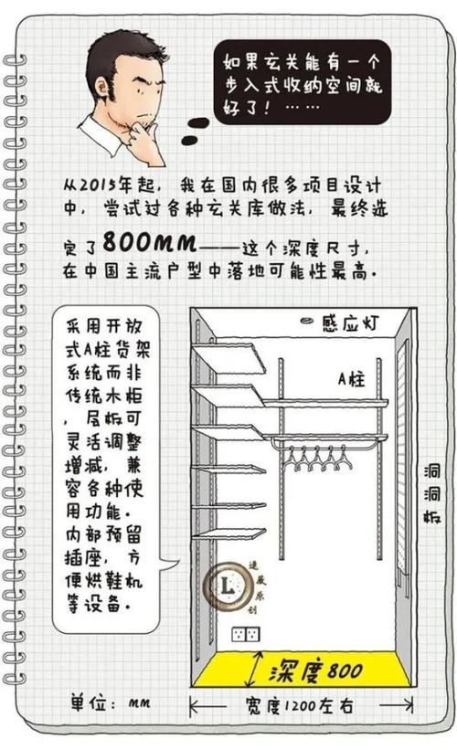 800库最小尺寸