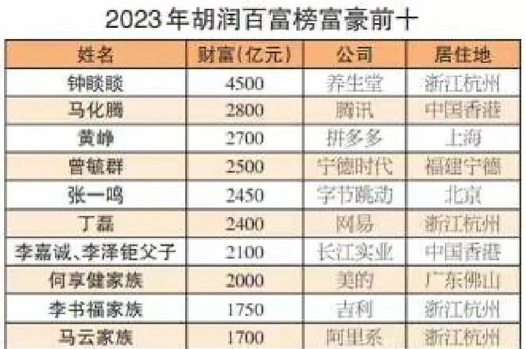 浙江有钱人排名100名