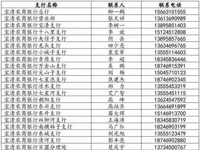 农商银行客户服务热线