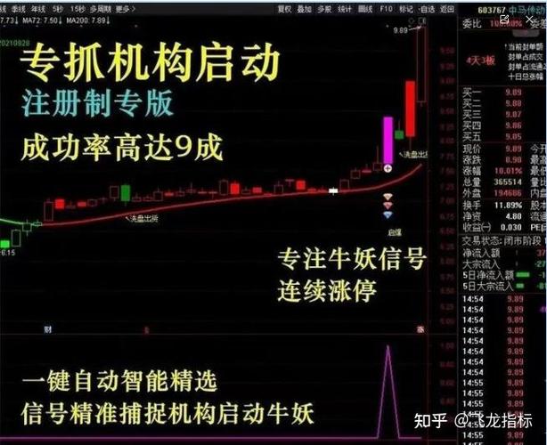 尾盘选股王(免费)缩略图