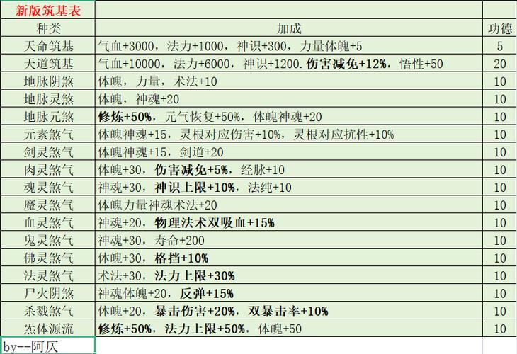 了不起的修仙模拟器筑基丹怎么获得