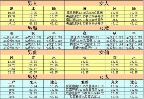 大话2一转条件