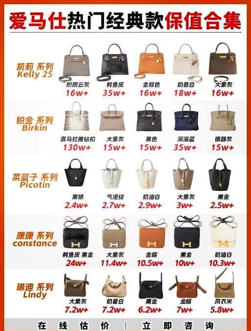 爱马仕包包价格一览表