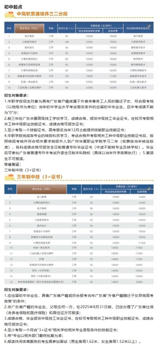 广州华夏一年多少学费缩略图