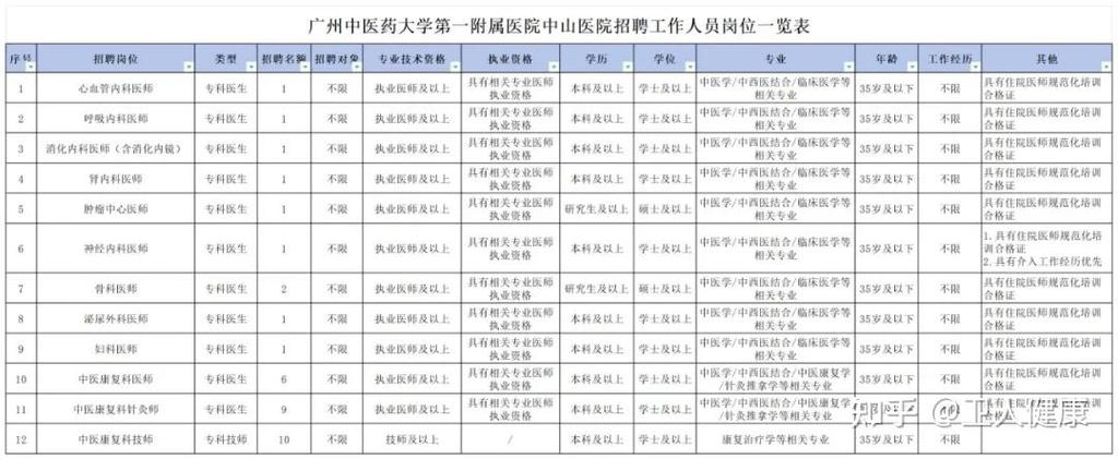 最新广州招聘信息