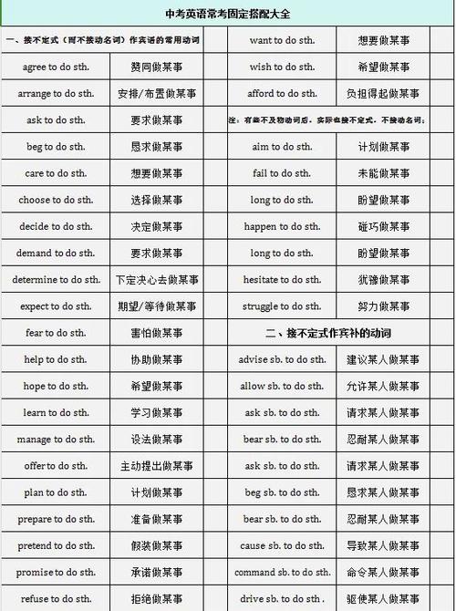 attributte固定搭配