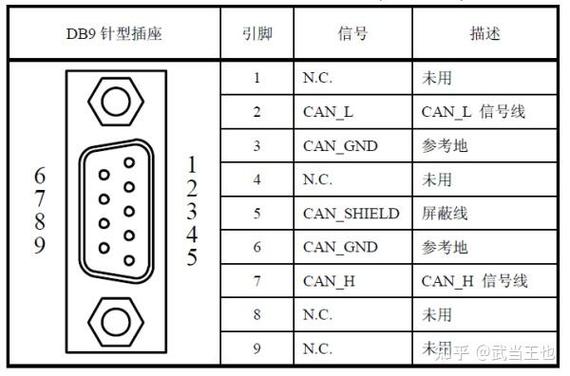 DB9接口485针脚定义缩略图