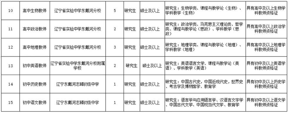 绥中招聘网游戏截图