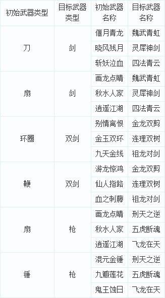 梦幻西游手游角色转换券