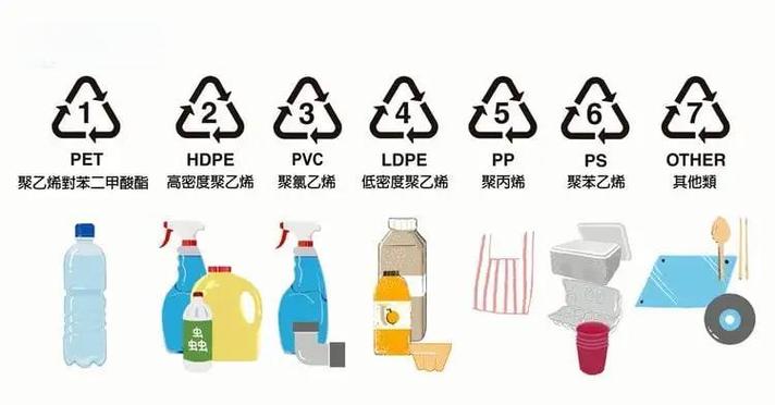 7大塑料分类