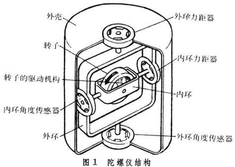 陀螺仪的基本组成