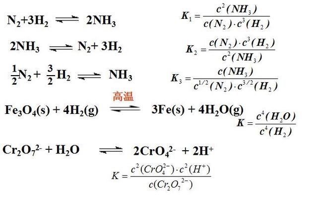 理想气体平衡常数 kc与kp之间的关系