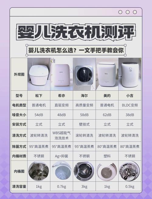 洗衣机一进水就排水修理视频图标