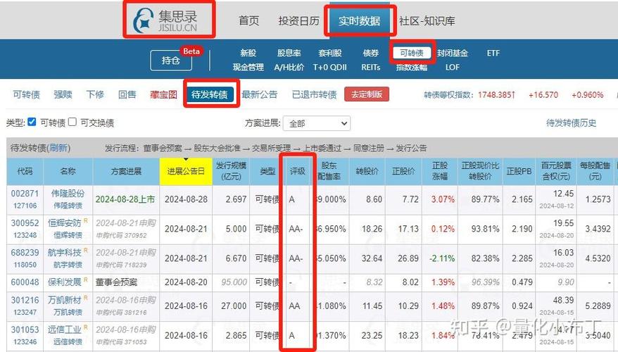 打开集思录网站可转债