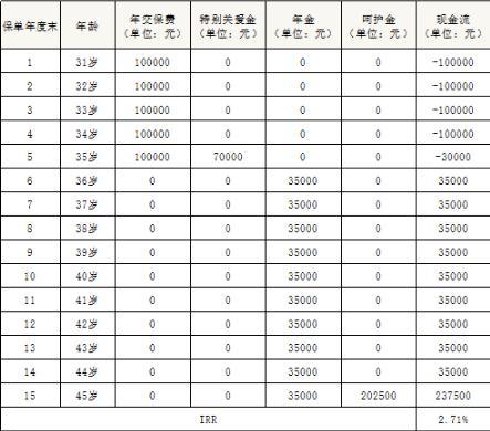 国寿鑫禧宝年金保险(尊享版)缩略图