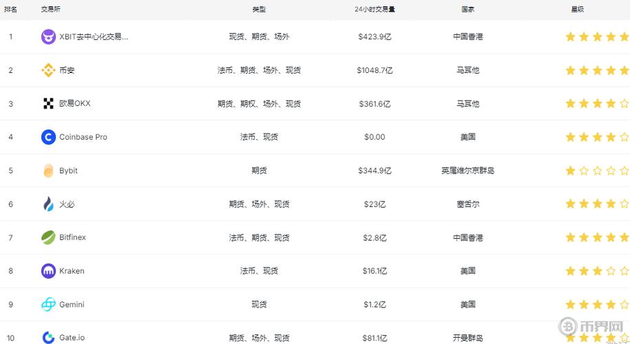 排名前十的币交易所缩略图