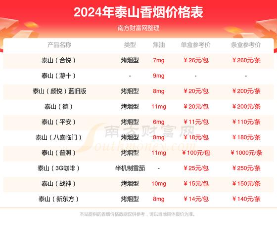 硬八天多少钱一盒