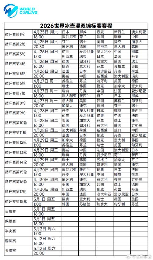 冰壶世锦赛混双赛程