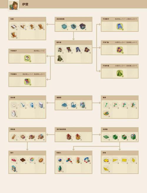 minecraft中凋零的合成配方