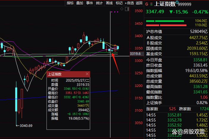 尾盘最后一笔暗语