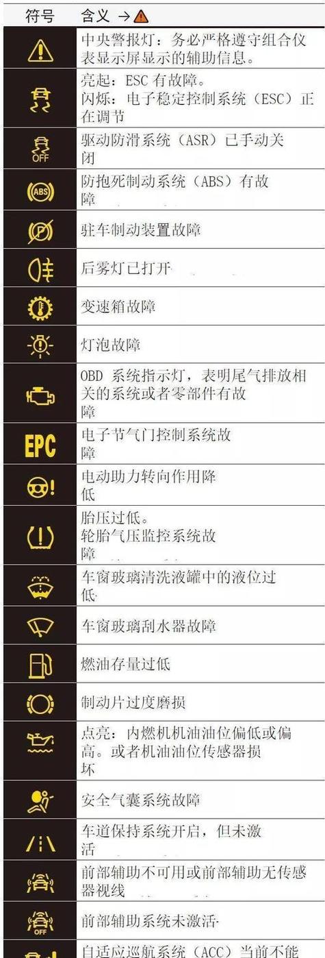 大众的所有故障灯图解