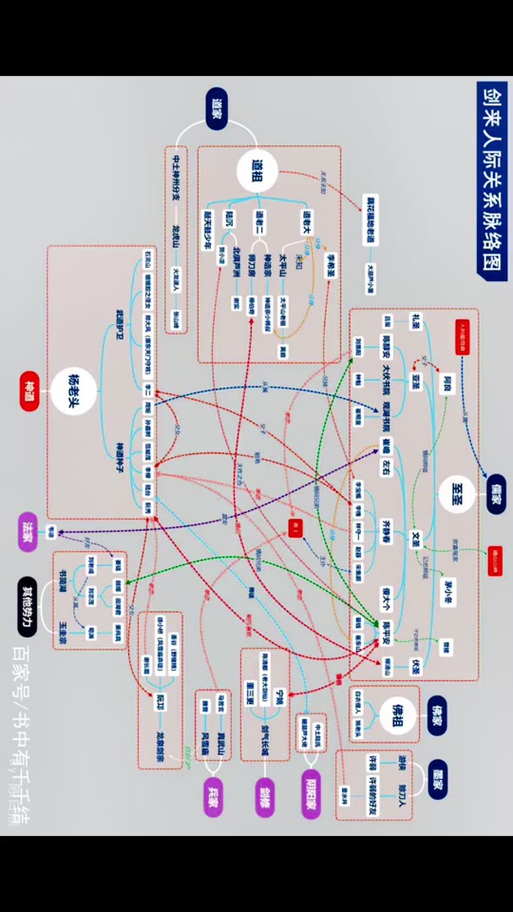 剑来最全人物关系图