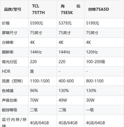 电视清晰度分几个档次