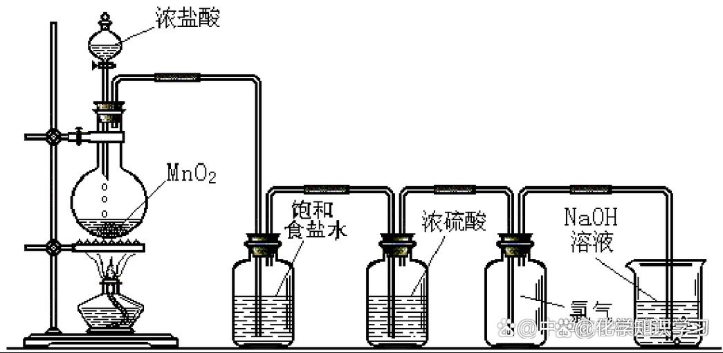 实验室制取