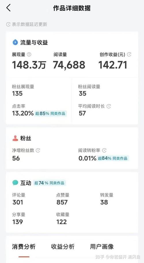 微头条什么时候发布阅读量高
