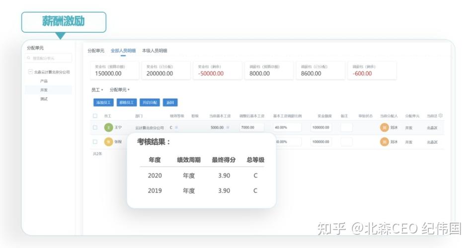 调薪管理制度