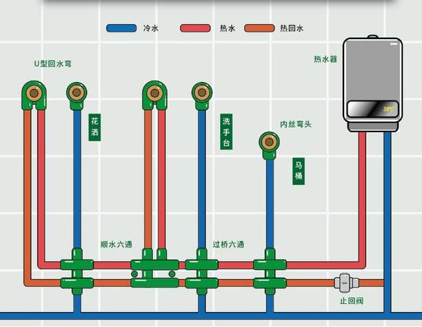 家里热水循环水管怎么安装