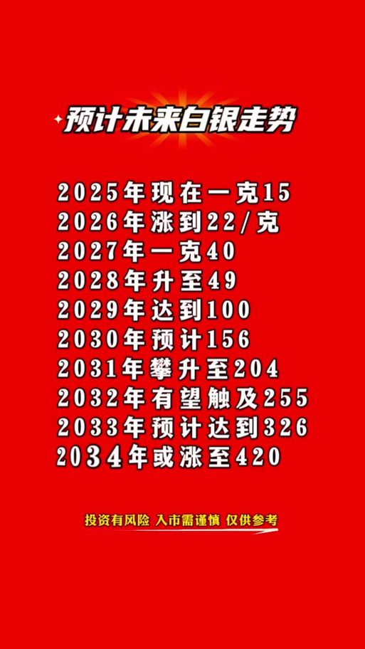2026今日回收多少一克