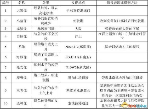 大航海时代4重制版攻略缩略图