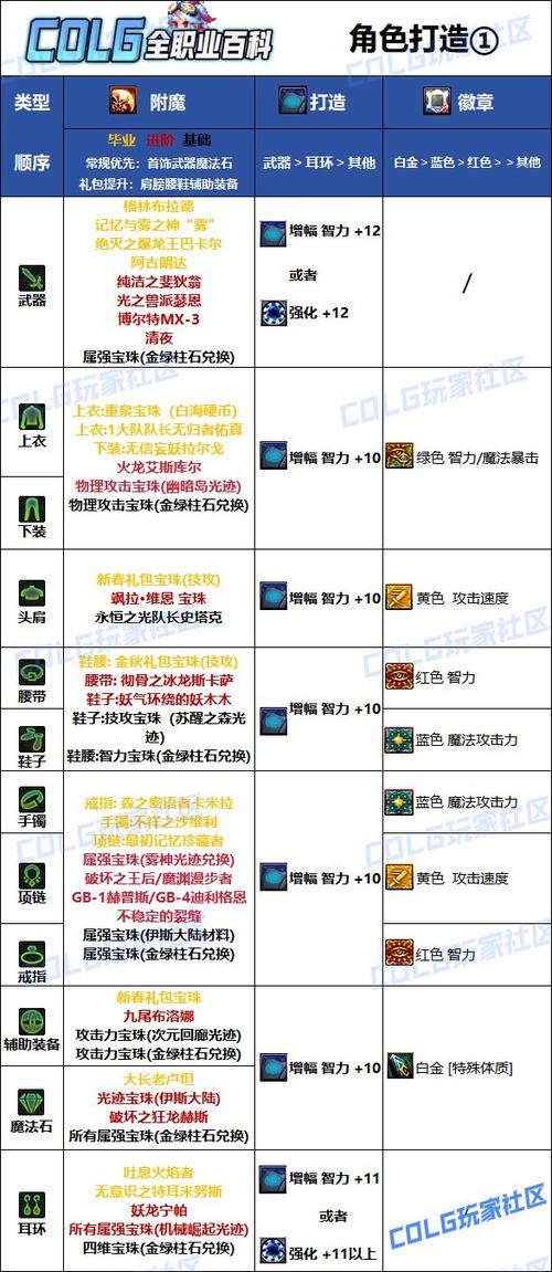 护盾怎么附魔