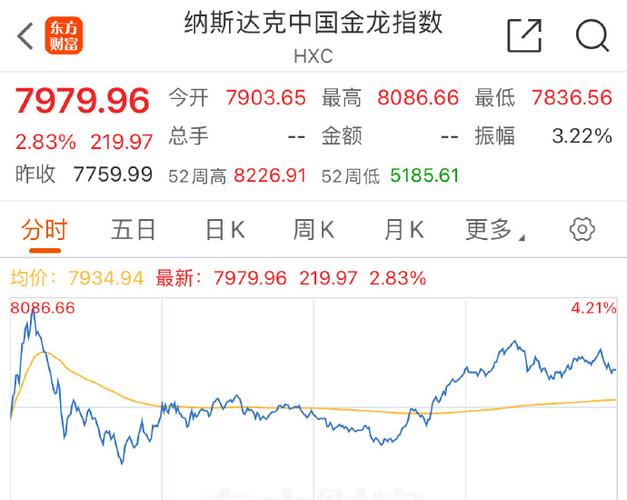 纳斯达克指数中国金龙指数缩略图