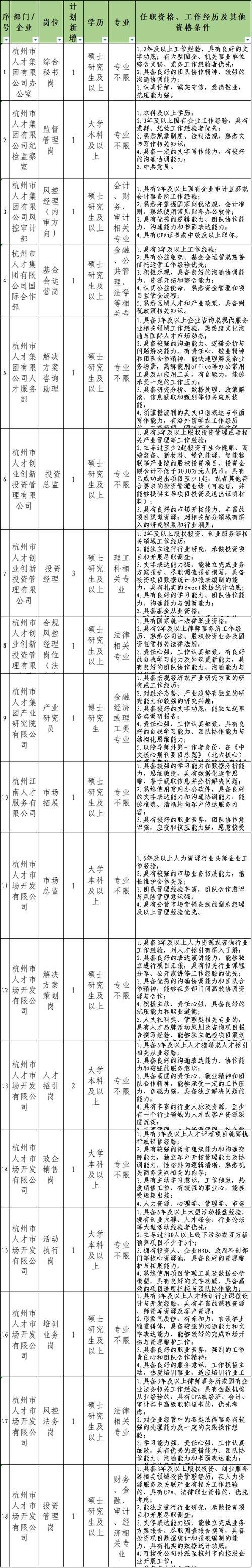 杭州市人才网招聘网游戏截图