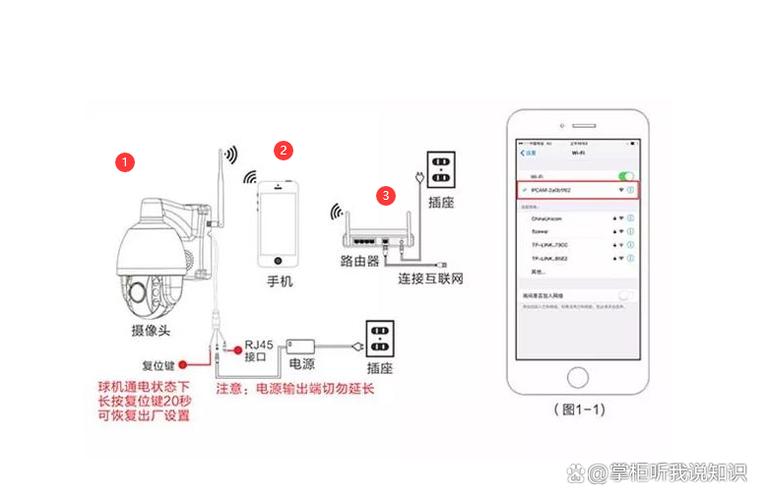 远程监控能连接几个手机