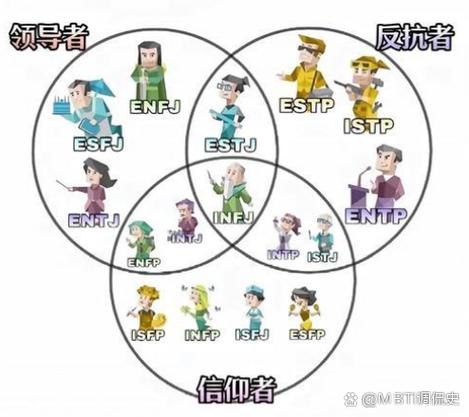 米老鼠的MBTI