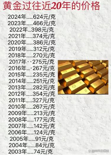 如何投资贵金属