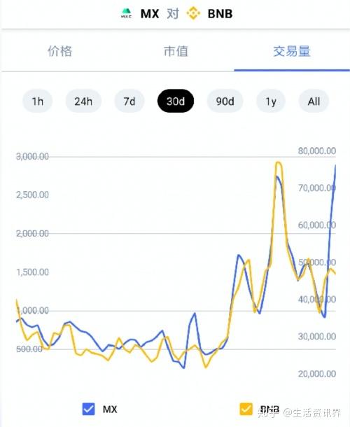 抹茶平台币今日价格