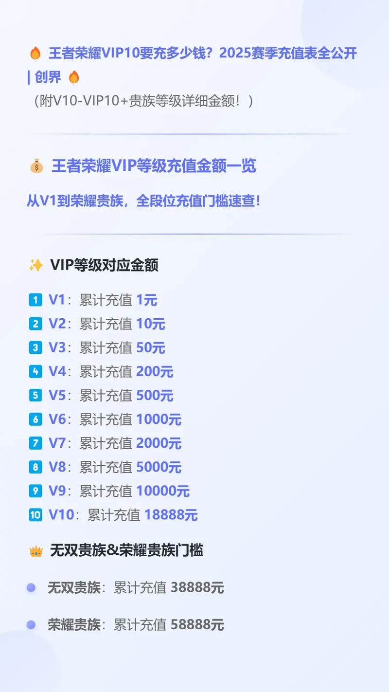 王者星会员等级怎么恢复