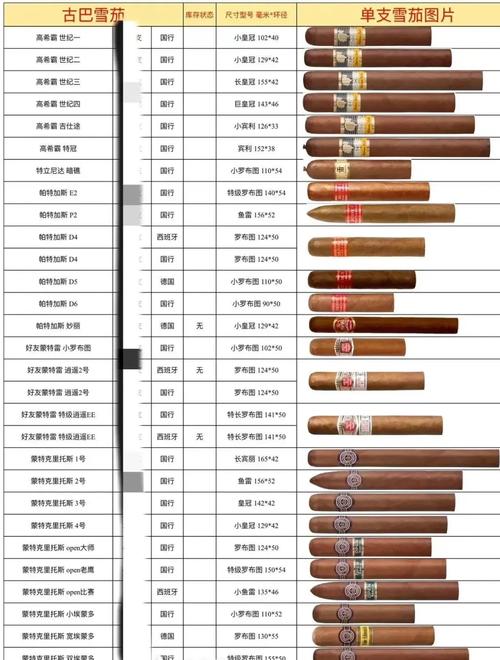 雪茄烟26种价目表