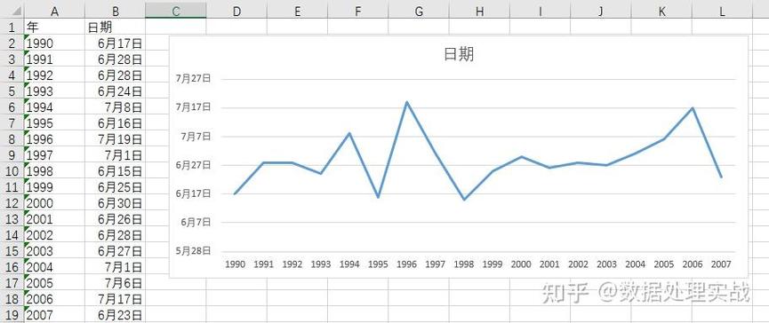 横坐标轴怎么按日期时间设置