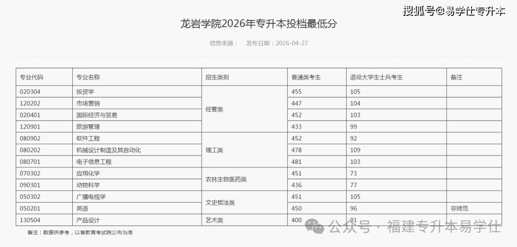 福建2026年专升本切线