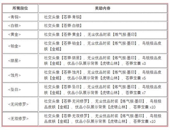 赛季结算奖励游戏截图