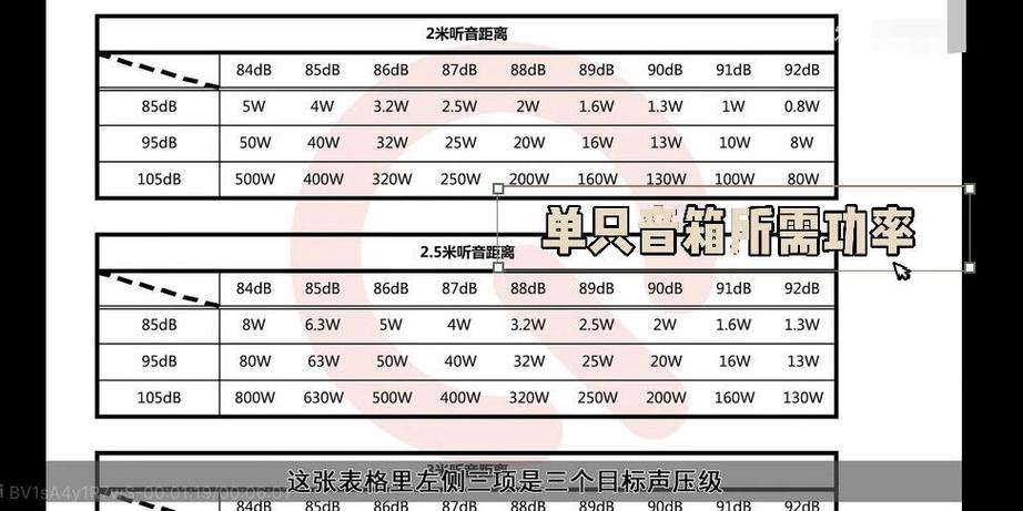 功放功率小于音箱功率怎么办