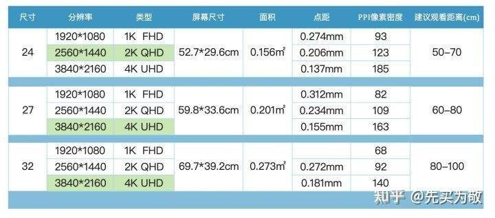 27寸2k和4k区别大吗