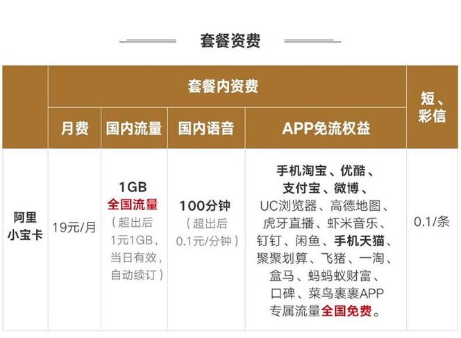 阿里宝卡流量超出资费