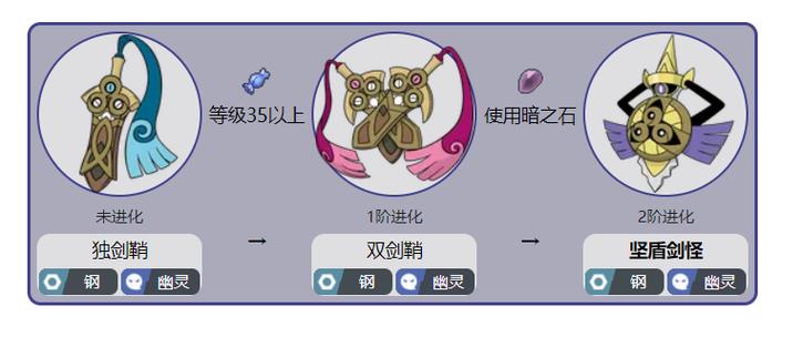 剑盾坚盾剑怪进化缩略图