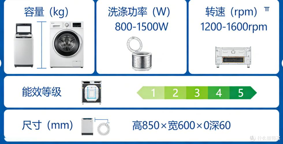 如何挑选滚筒洗衣机最强攻略